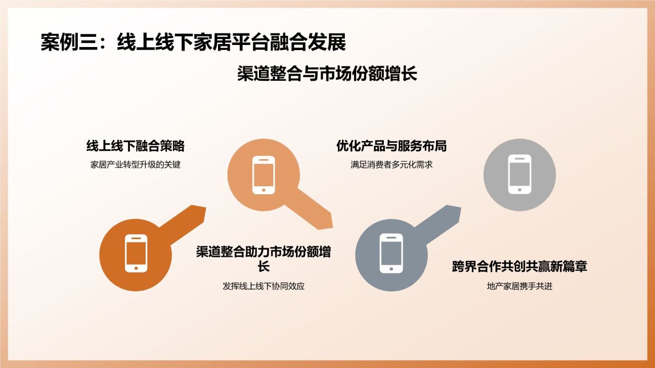地产家居跨界合作:开启共赢新篇章
