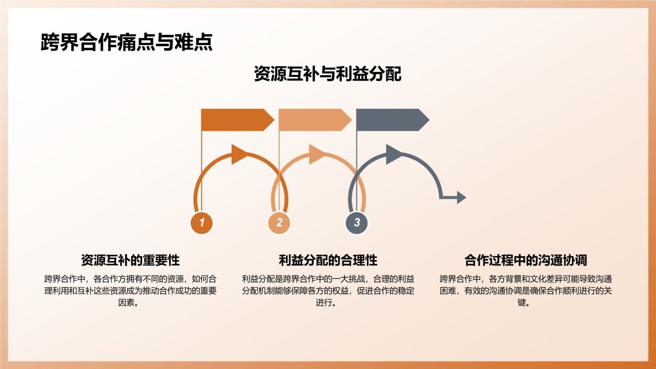 地产家居跨界合作：开启共赢新篇章