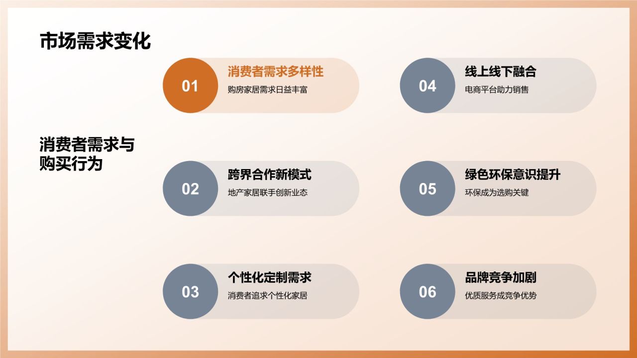 地产家居跨界合作：开启共赢新篇章