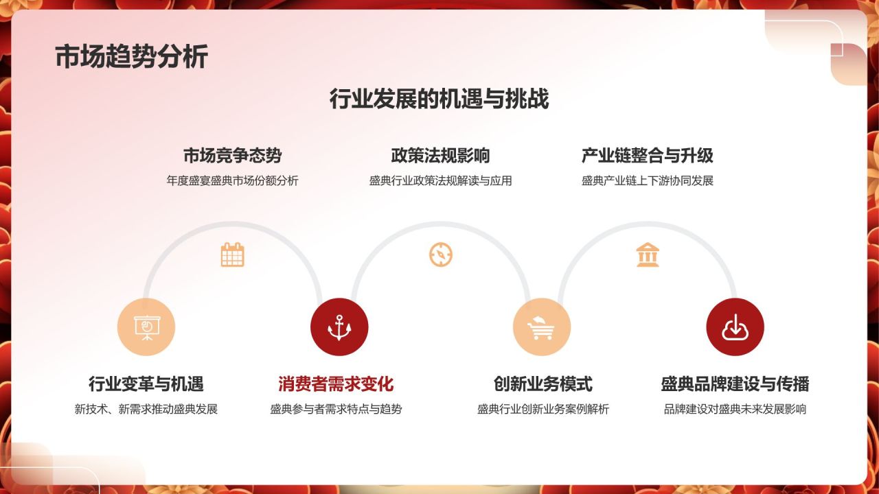 年度盛宴盛典