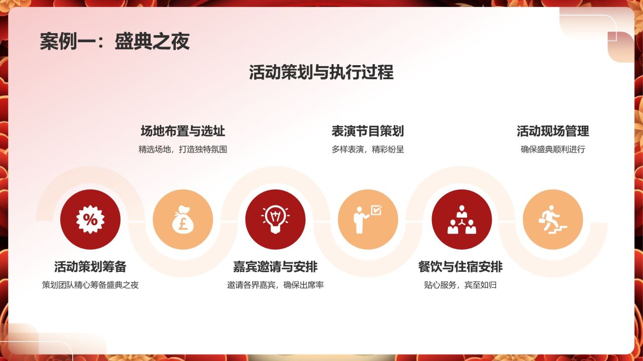 年度盛宴盛典