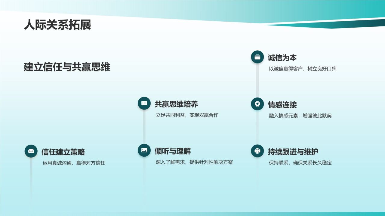 互联网时代商务沟通技巧