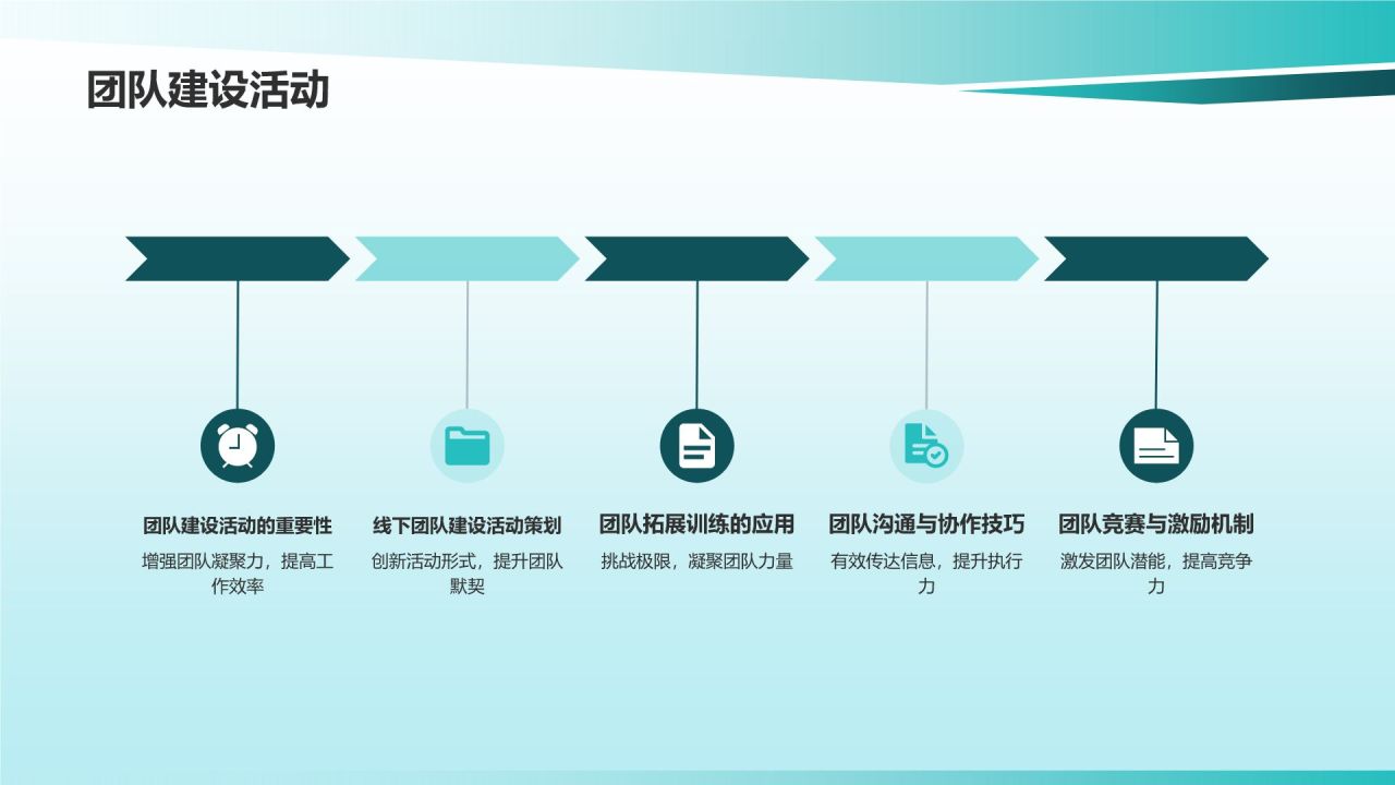 互联网时代商务沟通技巧