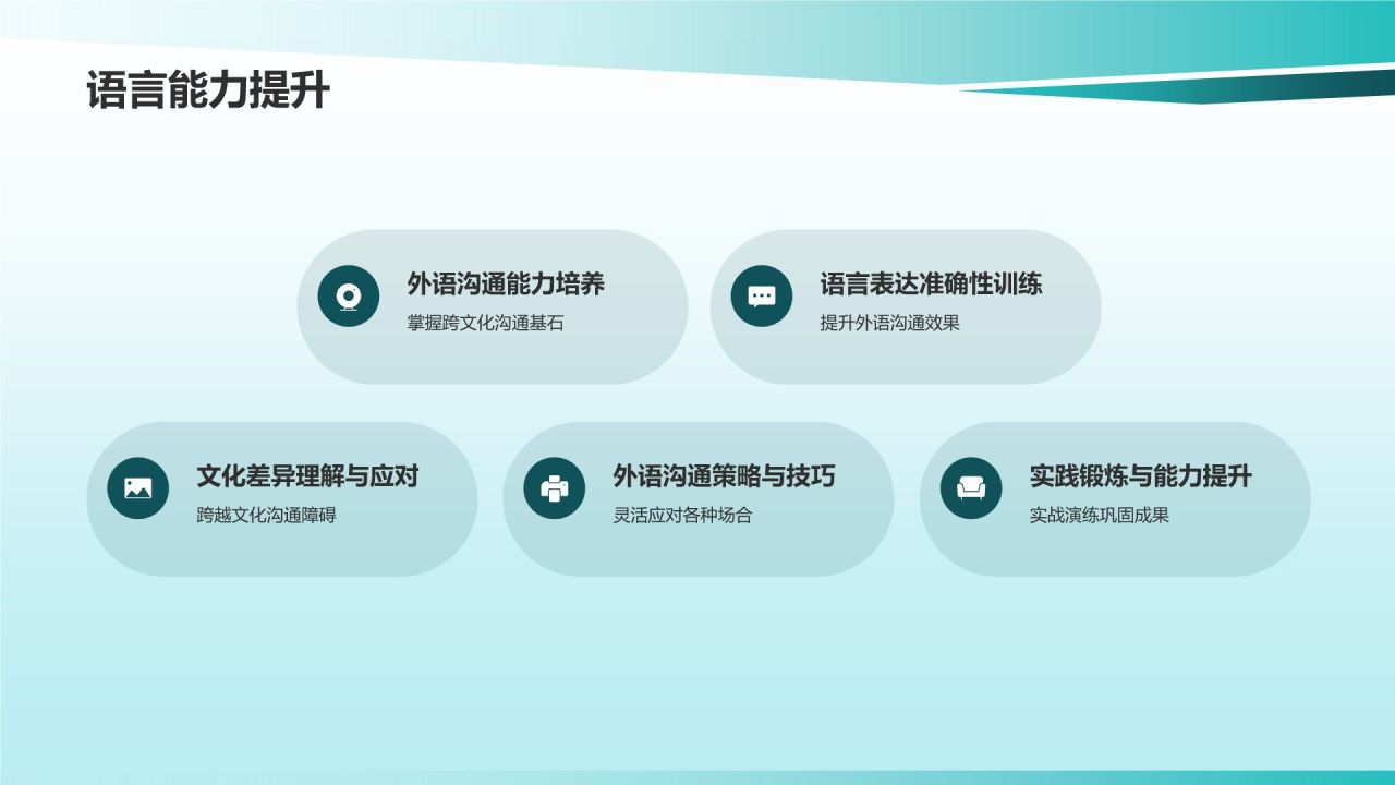 互联网时代商务沟通技巧
