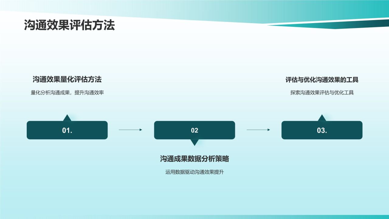 互联网时代商务沟通技巧