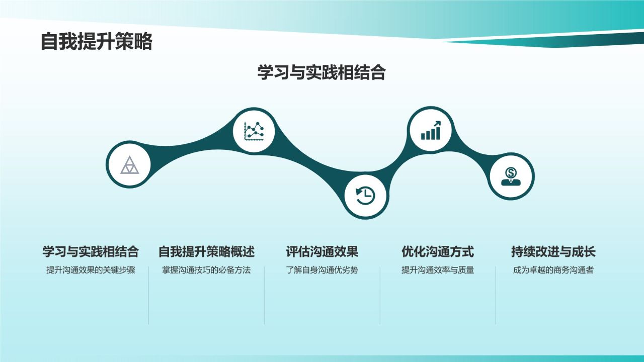 互联网时代商务沟通技巧