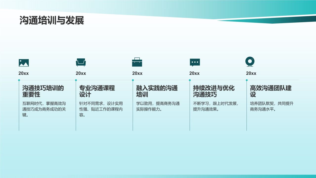 互联网时代商务沟通技巧