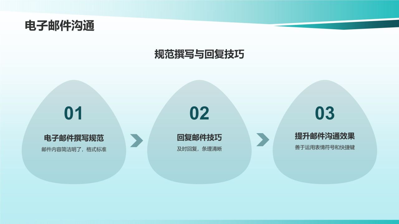 互联网时代商务沟通技巧