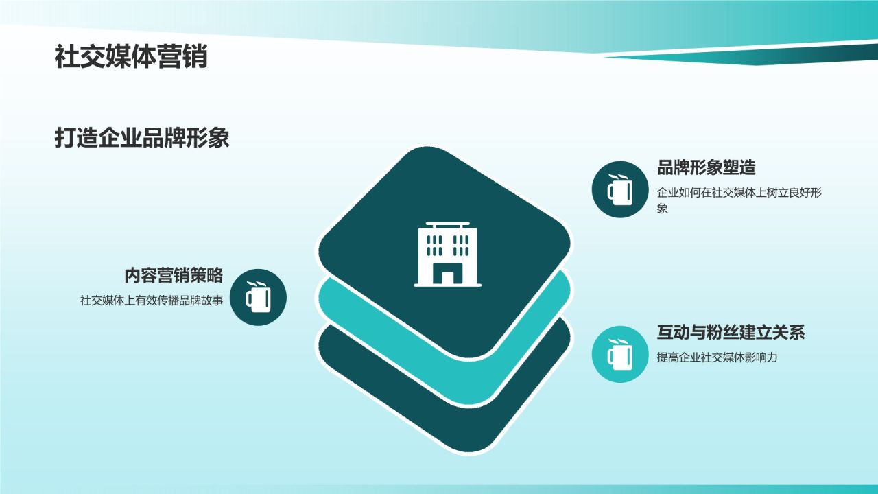 互联网时代商务沟通技巧