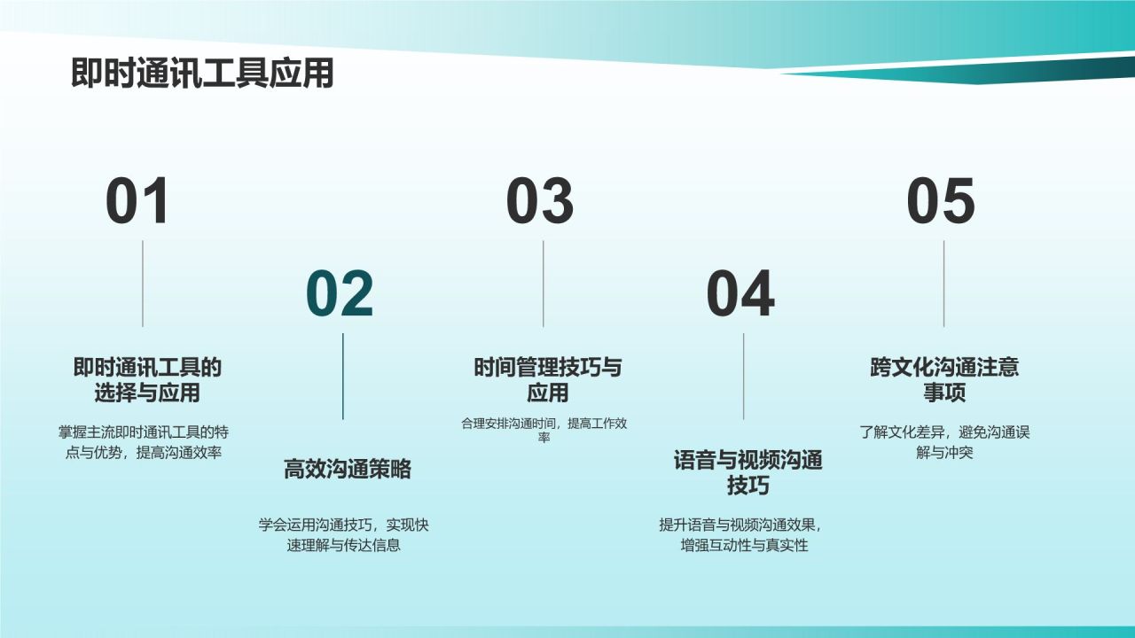 互联网时代商务沟通技巧