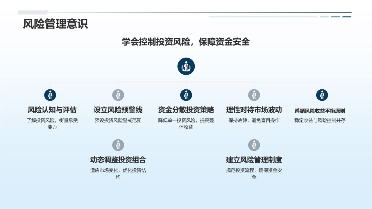 股票投资宝典