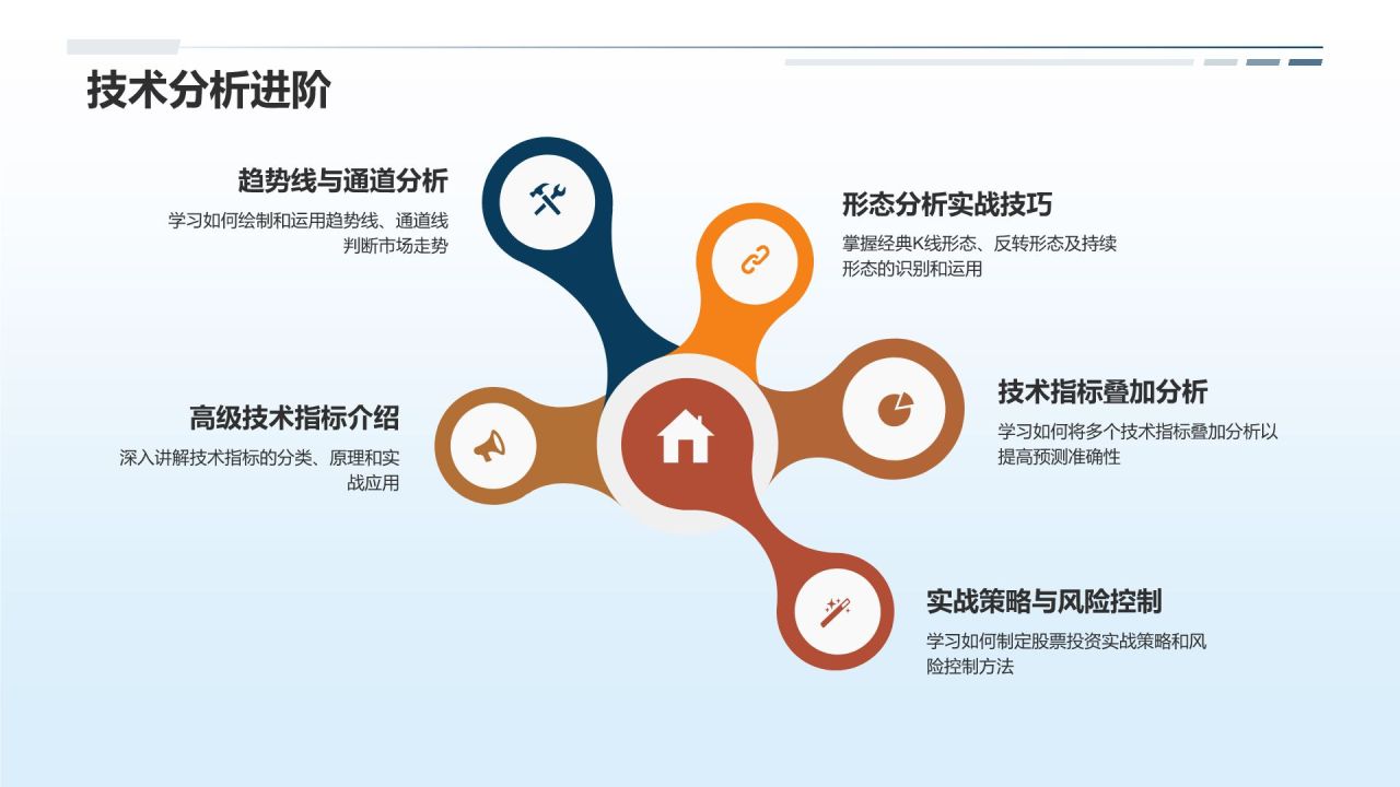 股票投资宝典