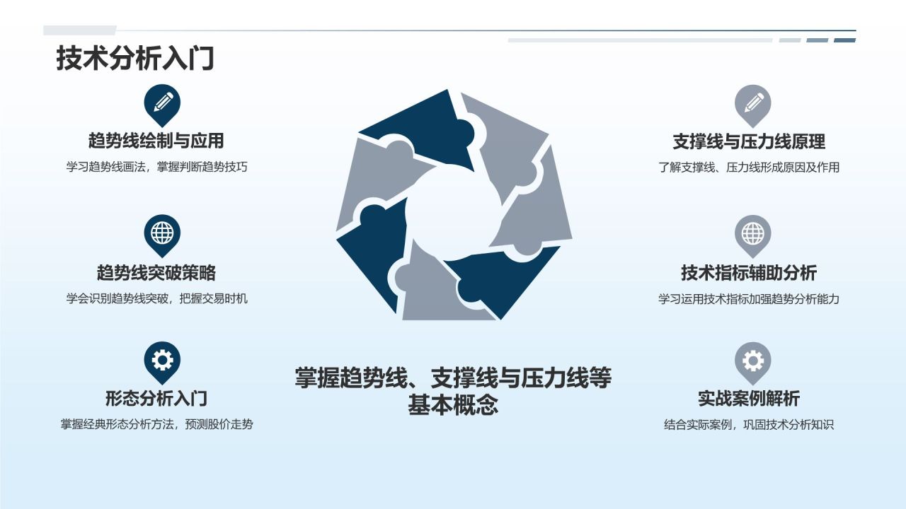 股票投资宝典