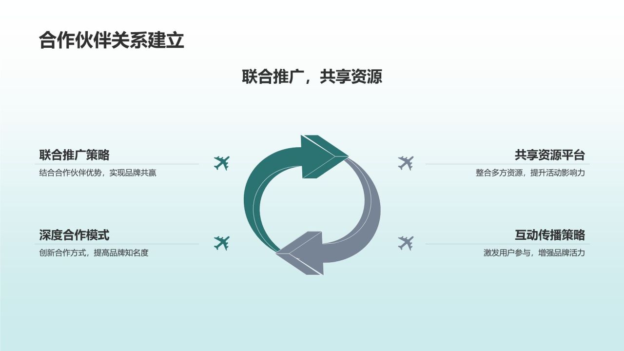 线上教育活动营销解决方案