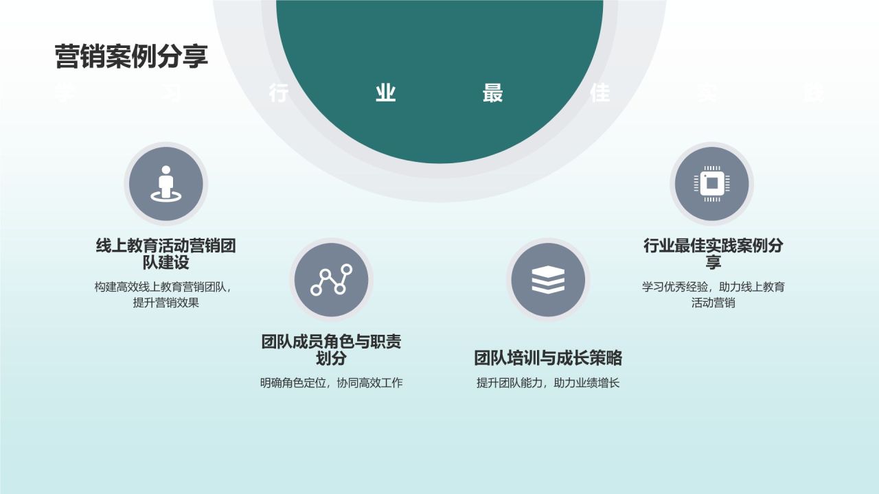线上教育活动营销解决方案
