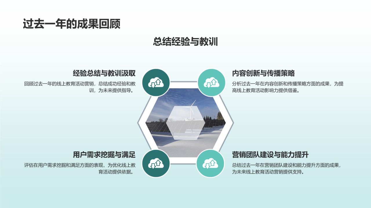 线上教育活动营销解决方案