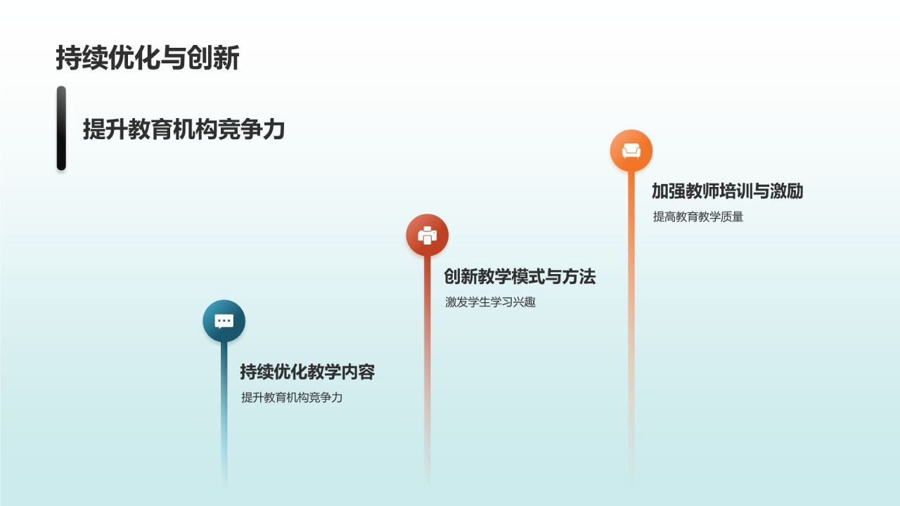 线上教育活动营销解决方案