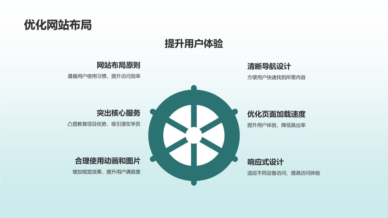线上教育活动营销解决方案