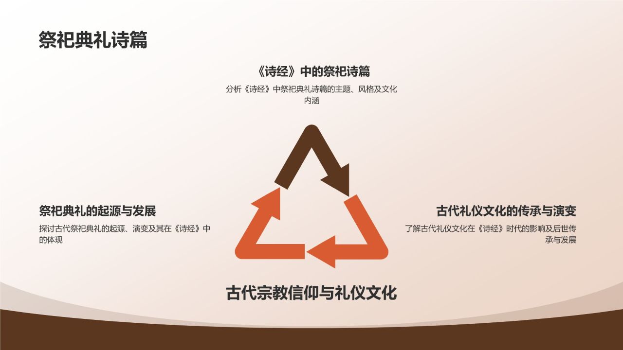 《诗经》佚名——中国最早诗歌总集