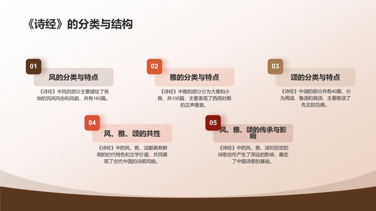《诗经》佚名——中国最早诗歌总集