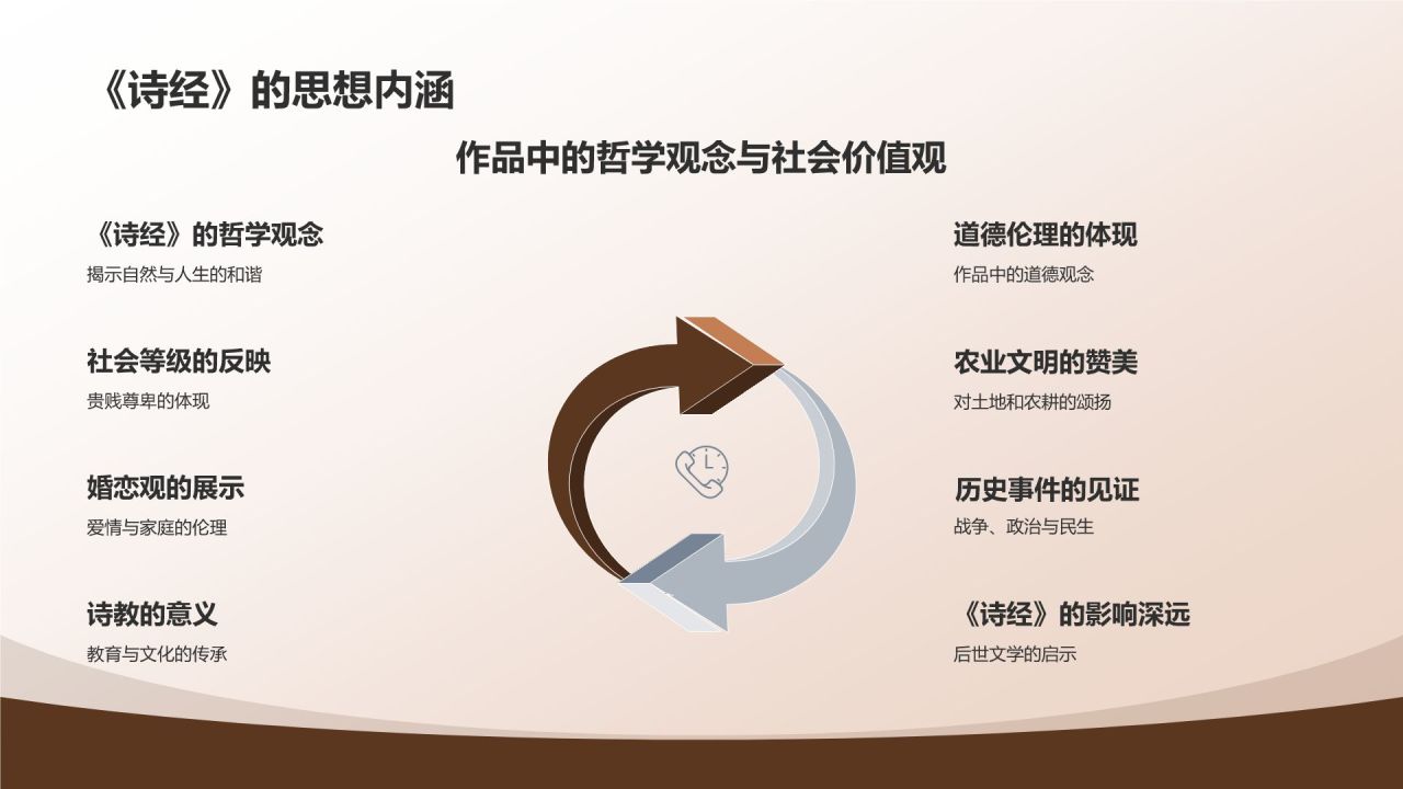 《诗经》佚名——中国最早诗歌总集