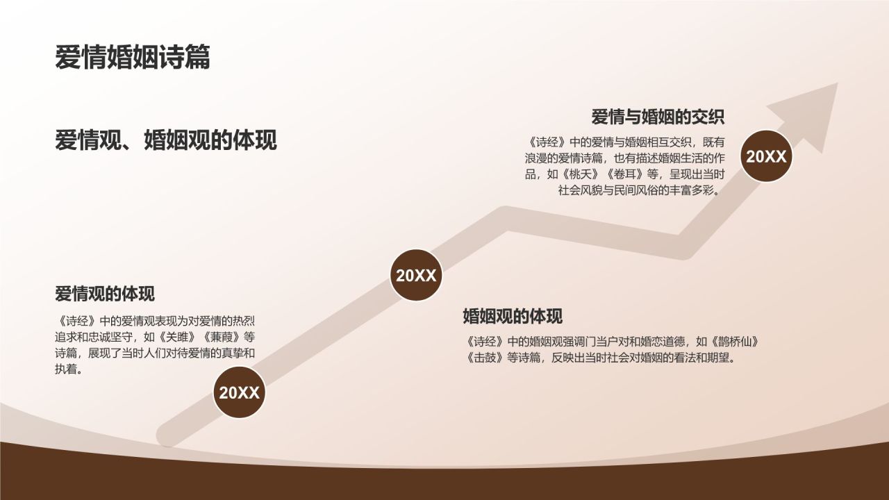 《诗经》佚名——中国最早诗歌总集
