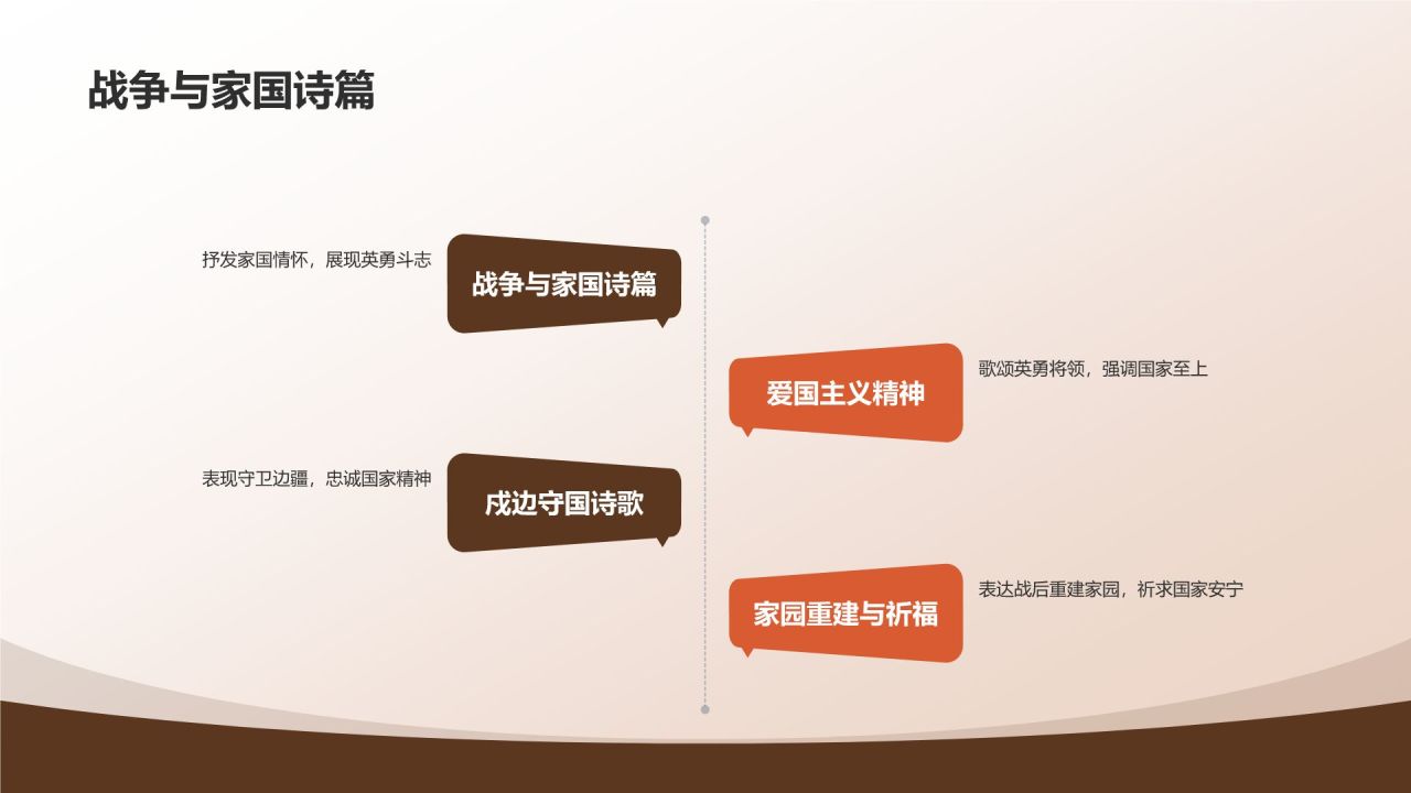 《诗经》佚名——中国最早诗歌总集