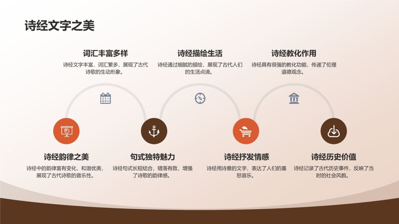 《诗经》佚名——中国最早诗歌总集