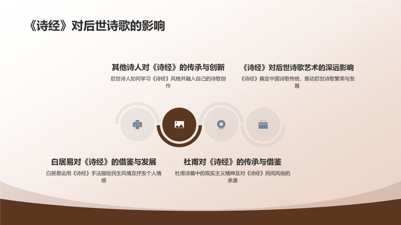 《诗经》佚名——中国最早诗歌总集