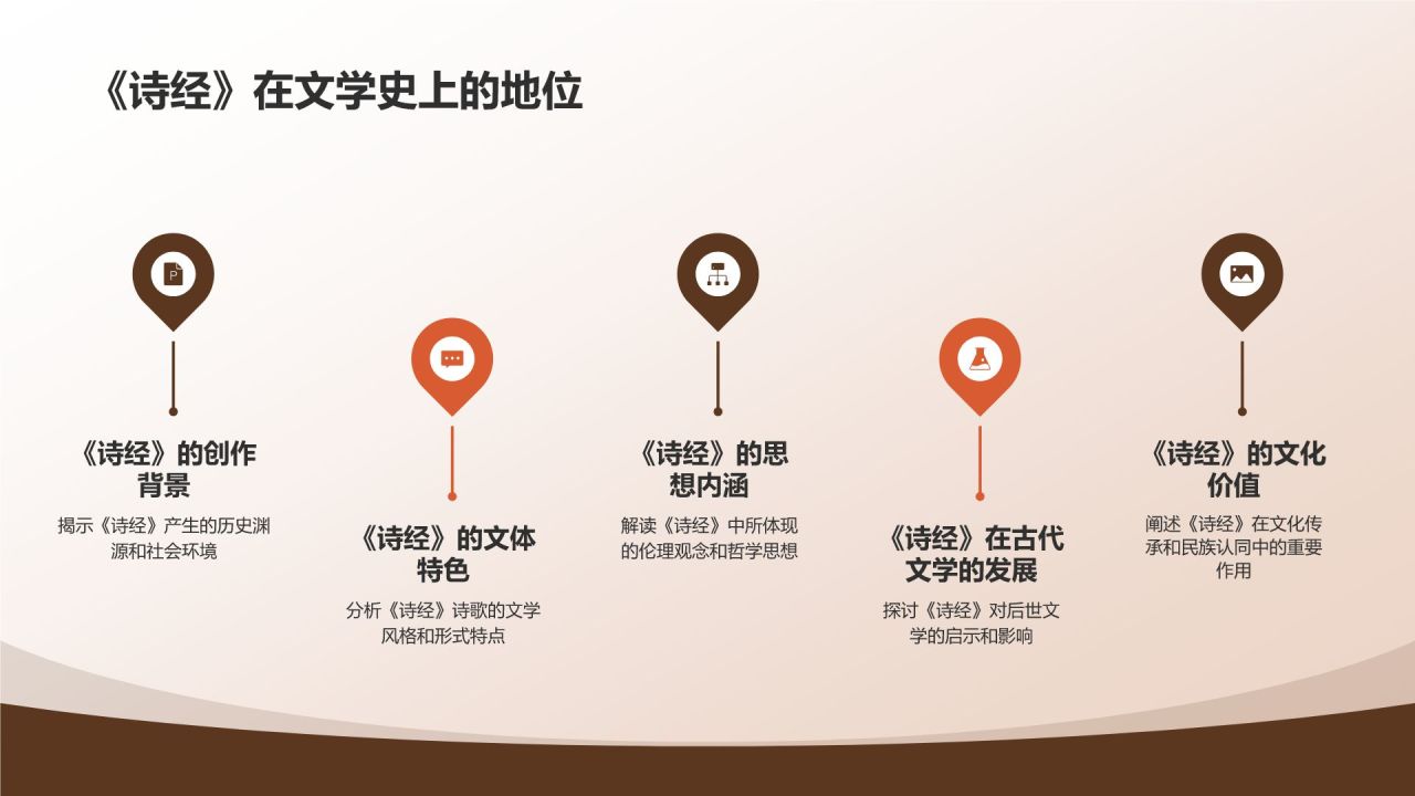 《诗经》佚名——中国最早诗歌总集