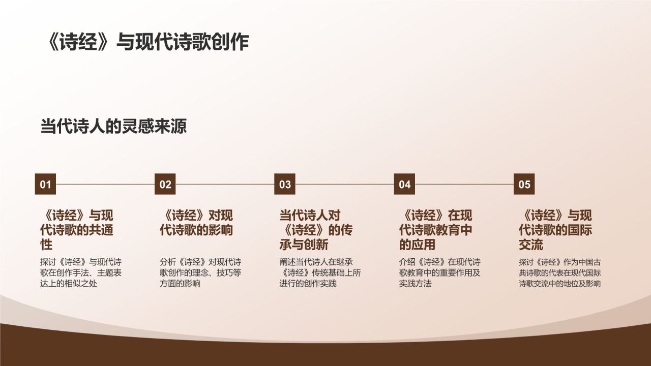 《诗经》佚名——中国最早诗歌总集