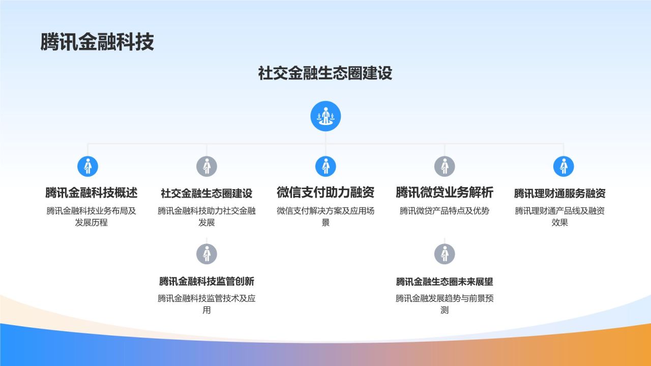 互联网金融服务平台助力融资