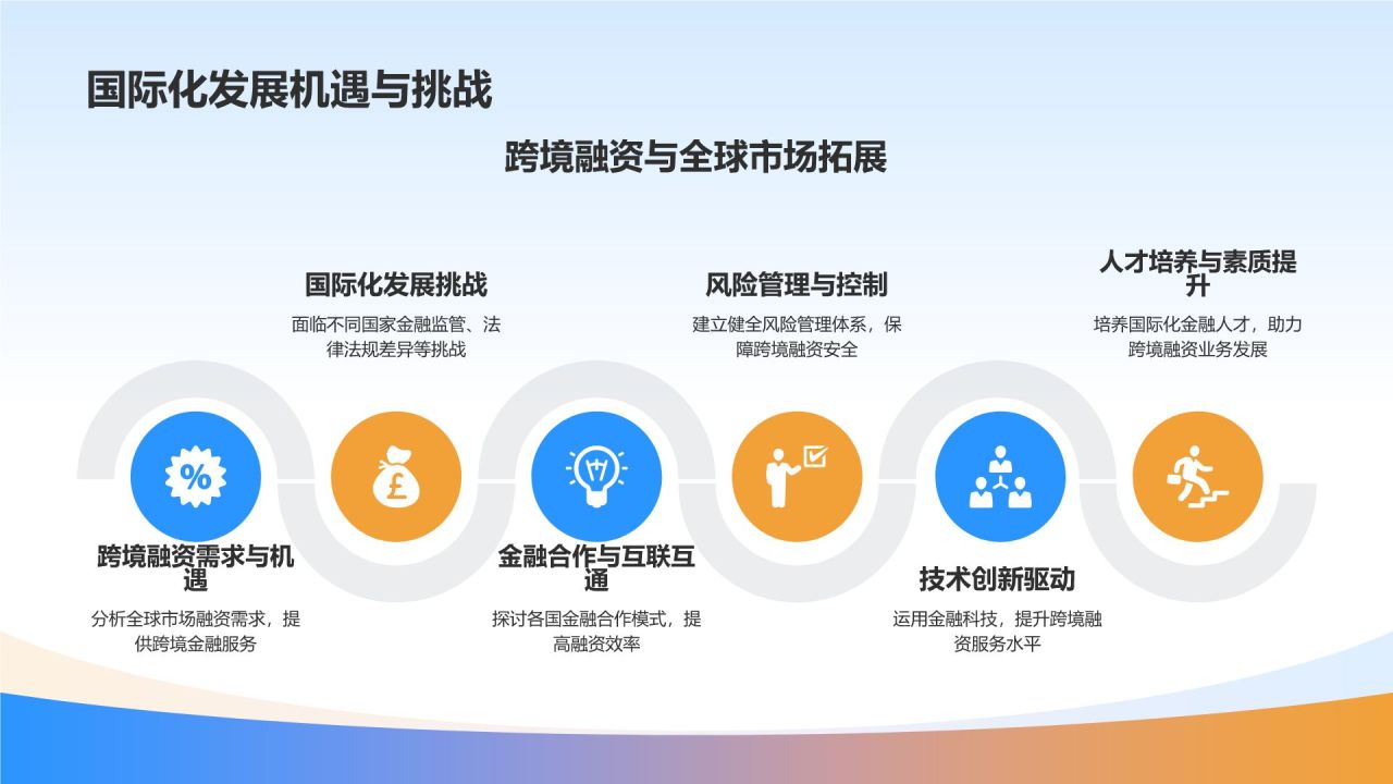 互联网金融服务平台助力融资