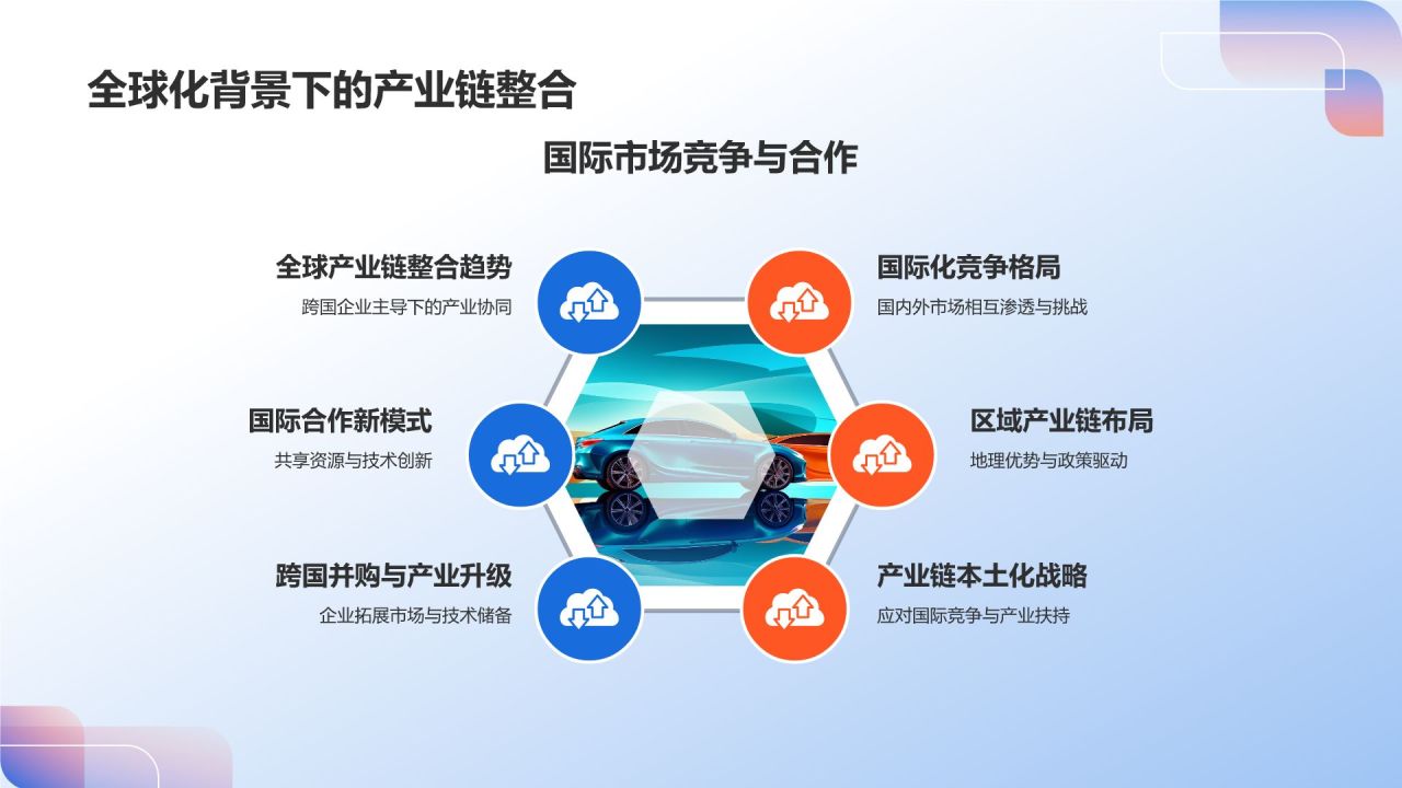 交通汽车产业链整合与升级
