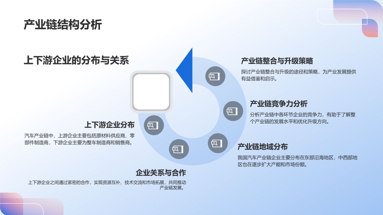 交通汽车产业链整合与升级
