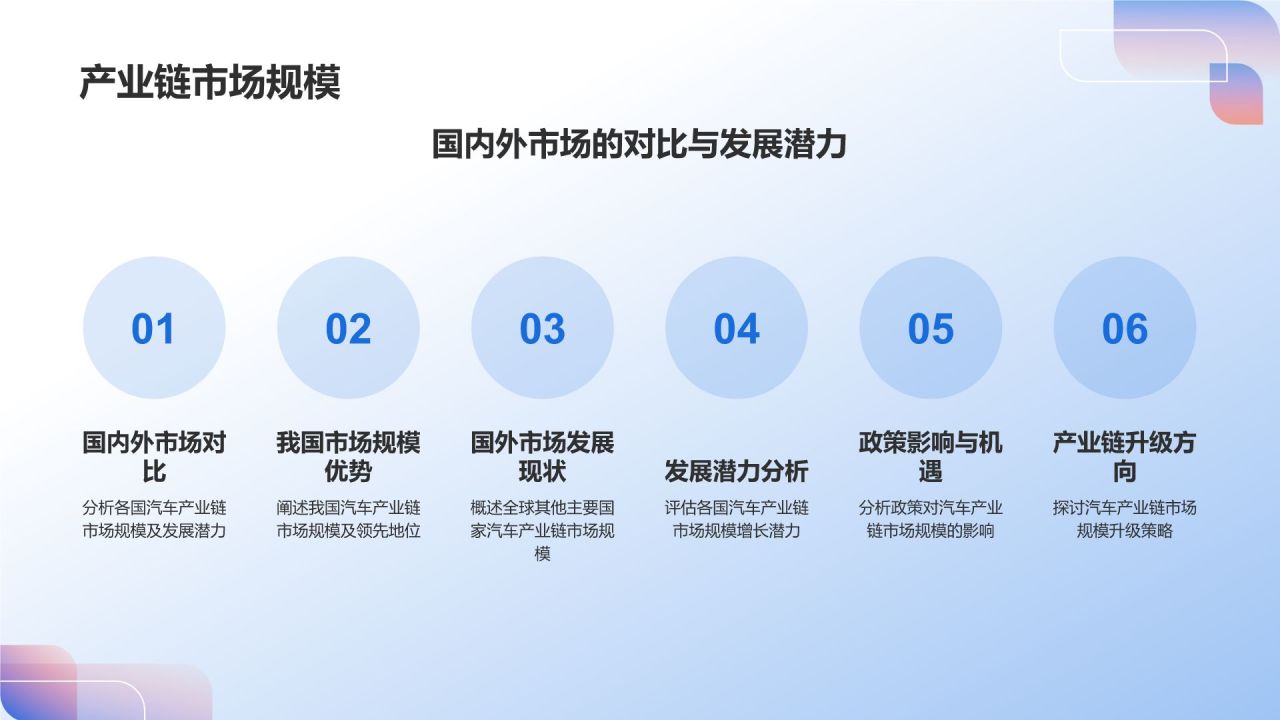 交通汽车产业链整合与升级