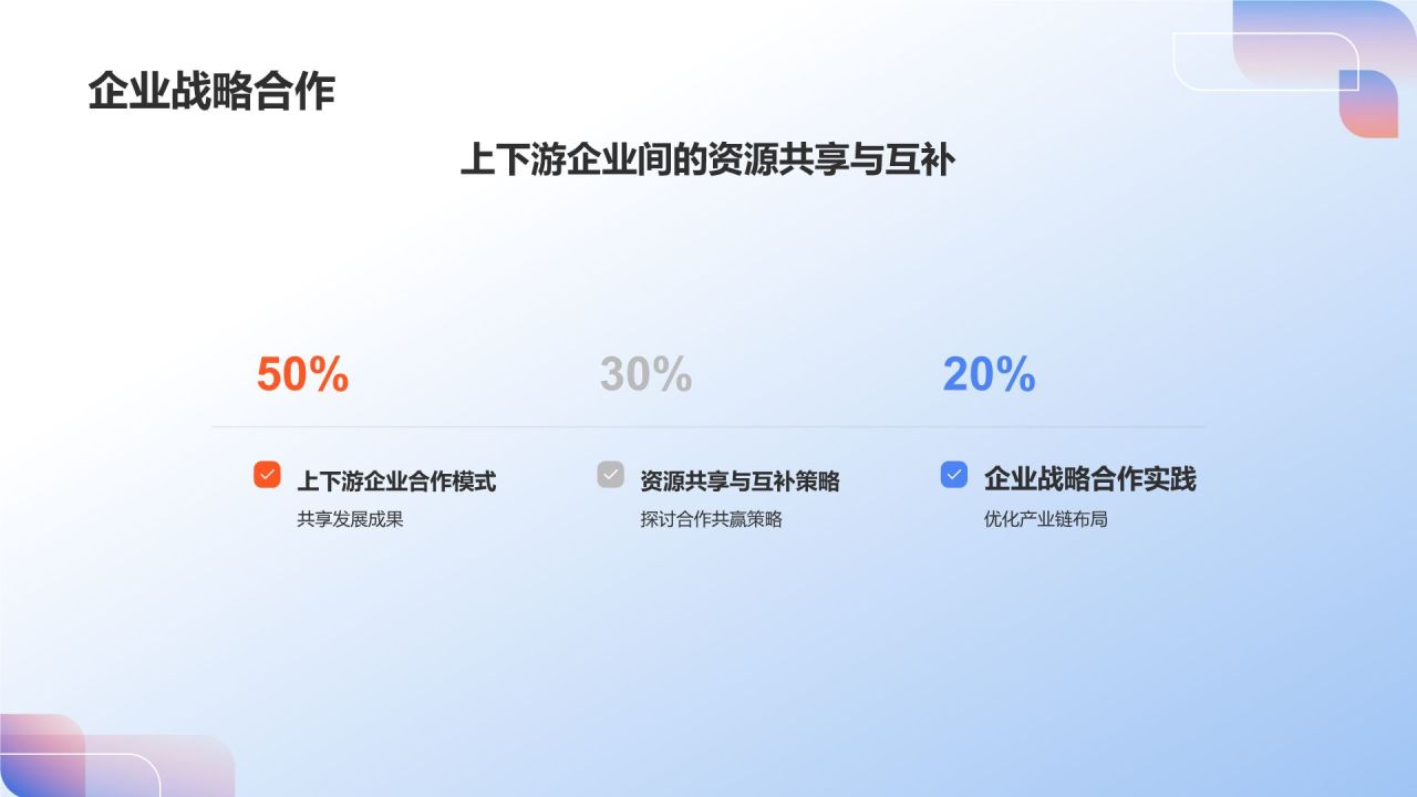 交通汽车产业链整合与升级