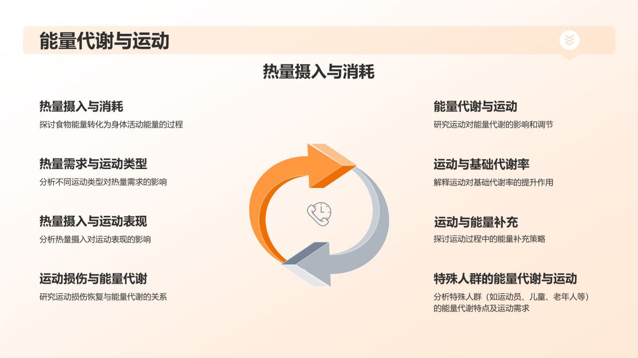 【运动营养学】