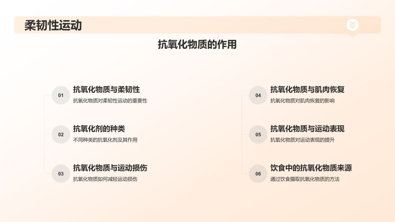 【运动营养学】