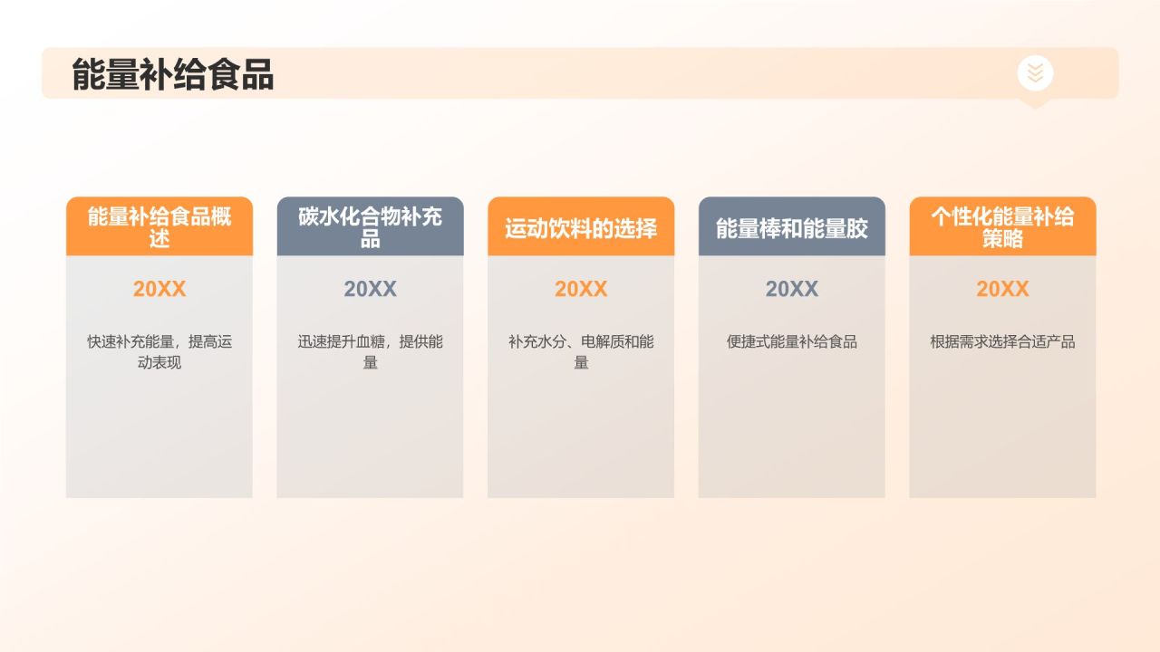 【运动营养学】