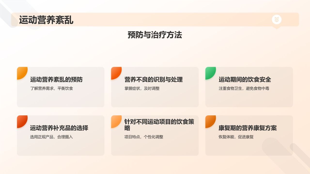 【运动营养学】