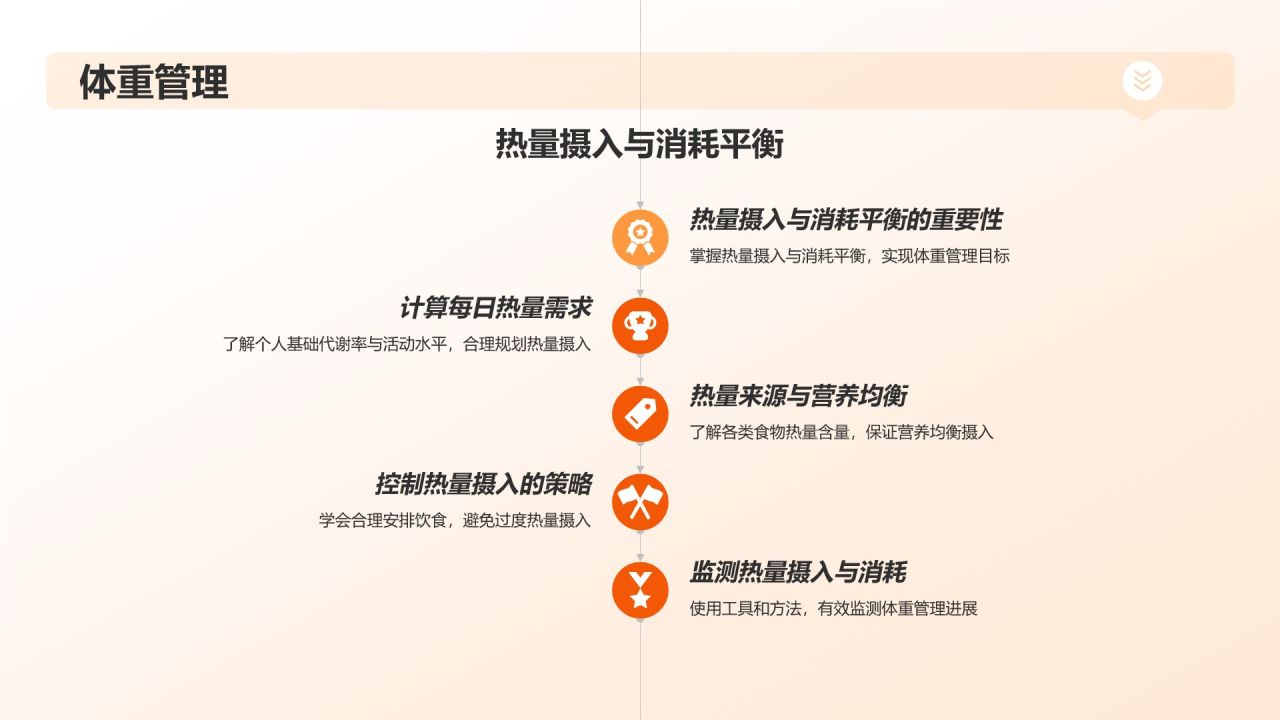 【运动营养学】