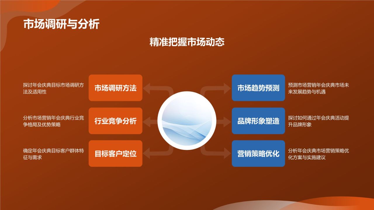 市场营销年会庆典
