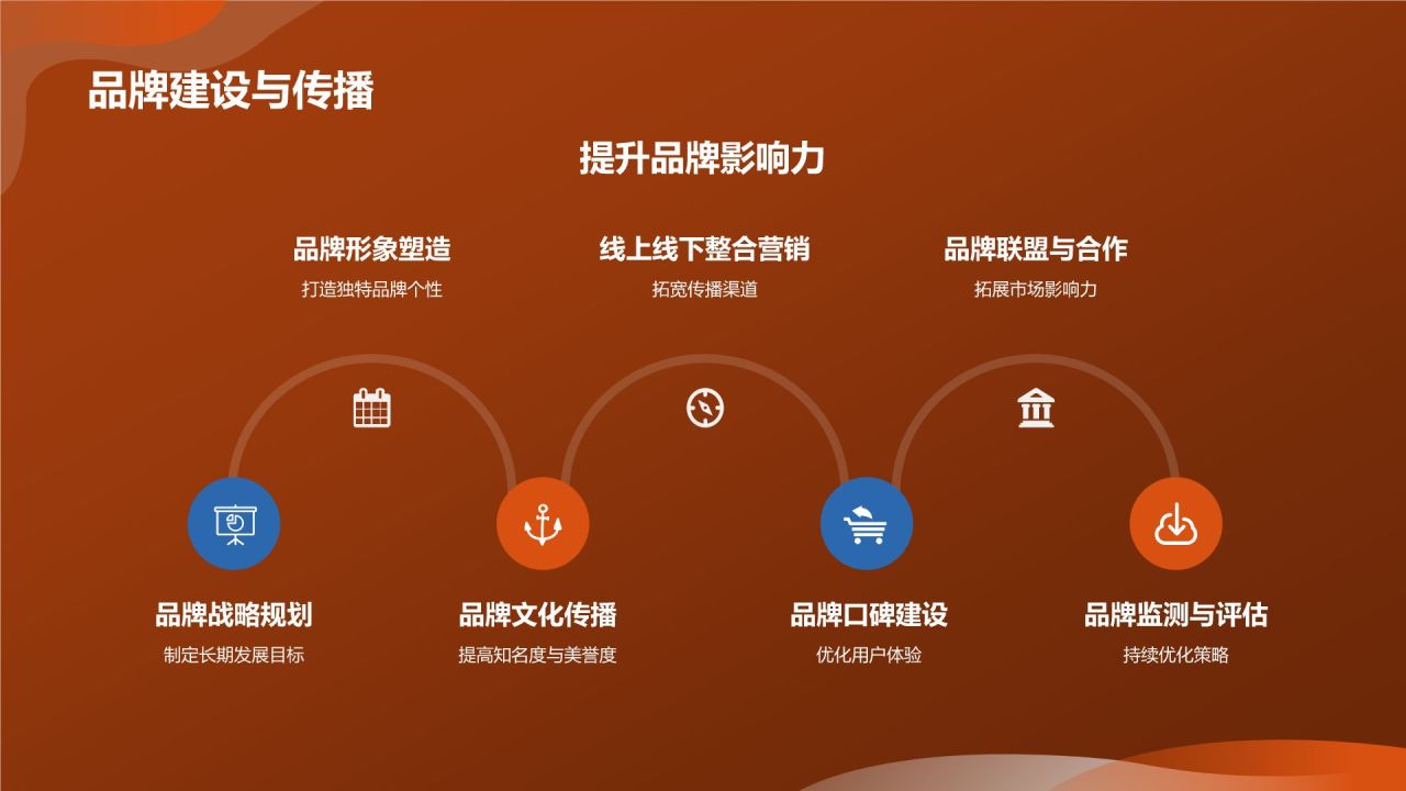 市场营销年会庆典