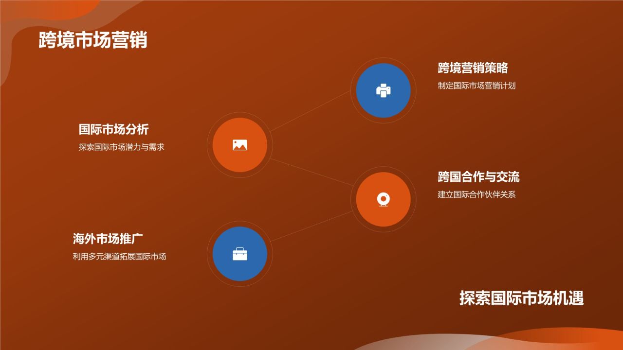 市场营销年会庆典