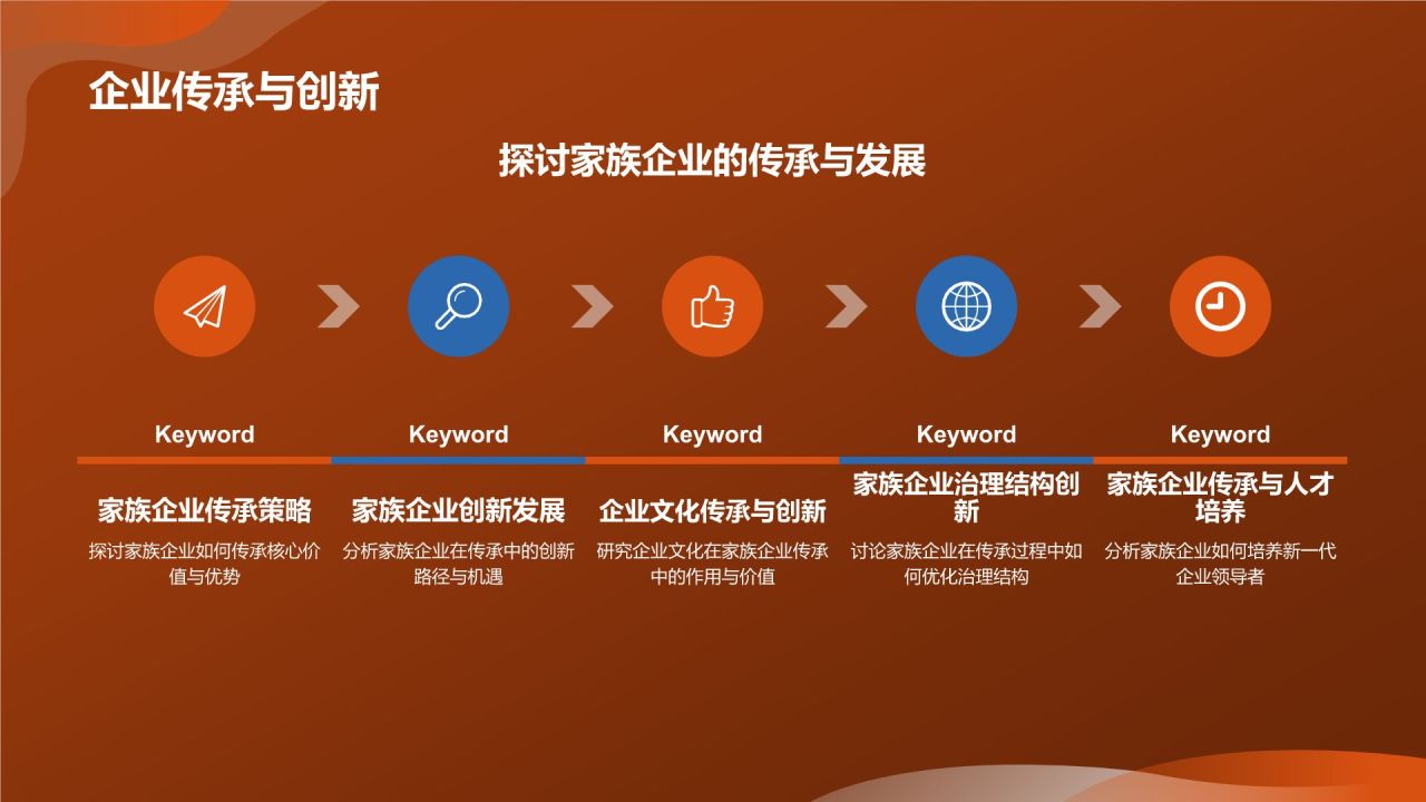 市场营销年会庆典