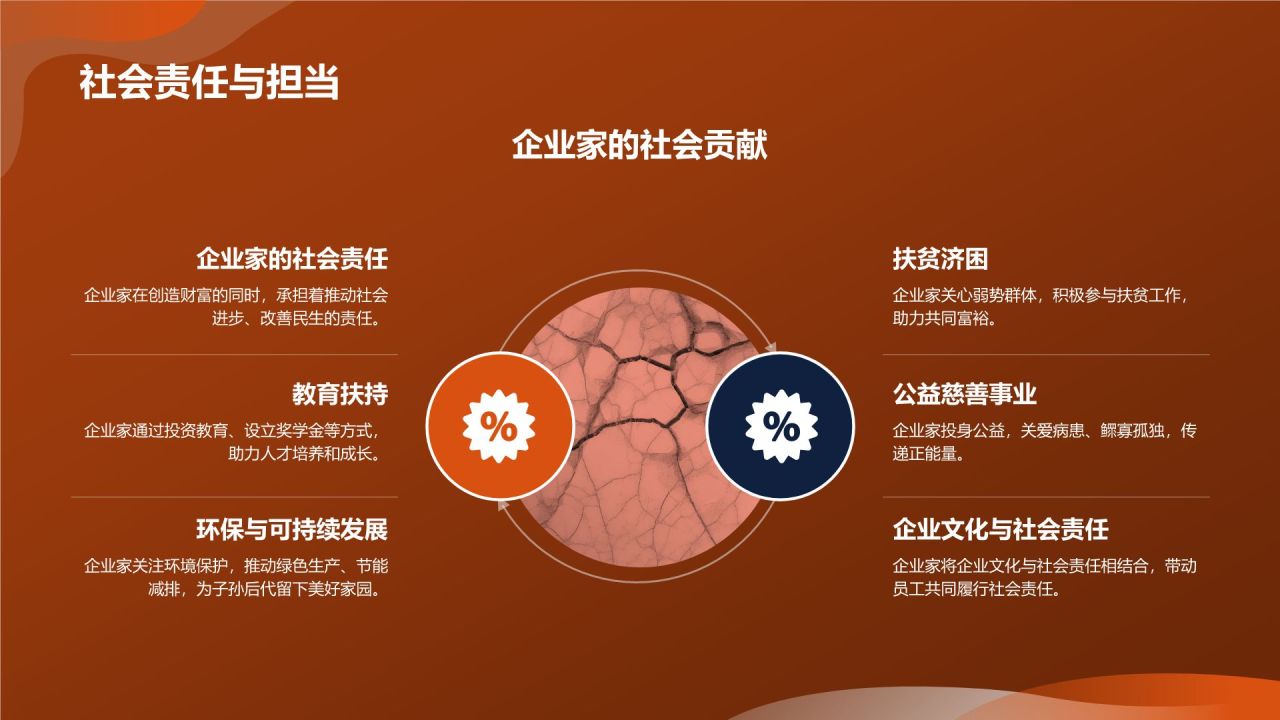 市场营销年会庆典