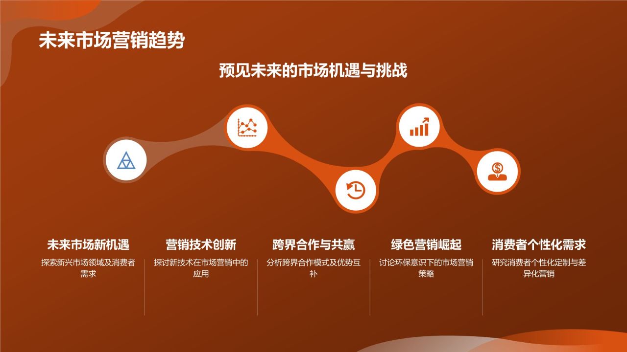 市场营销年会庆典