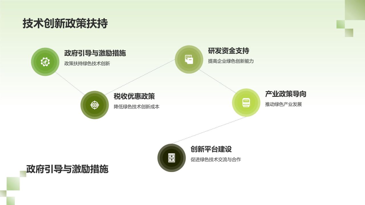 绿色发展战略研究