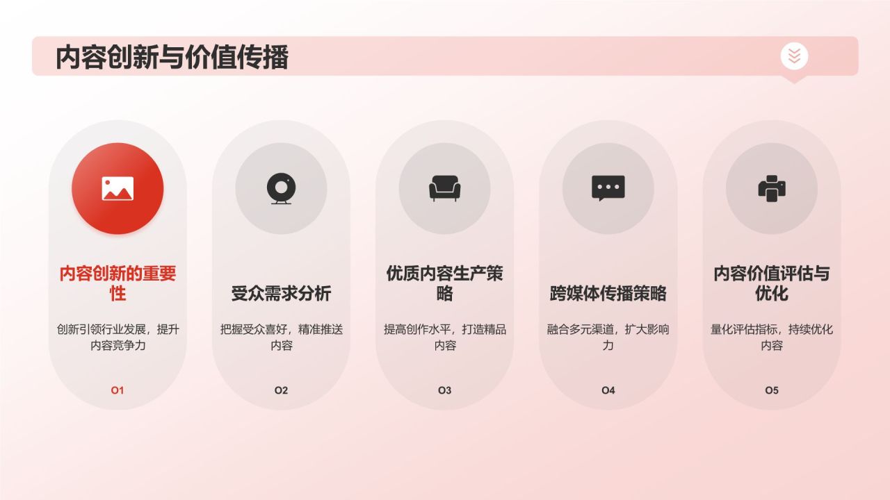 传媒行业年终盛典